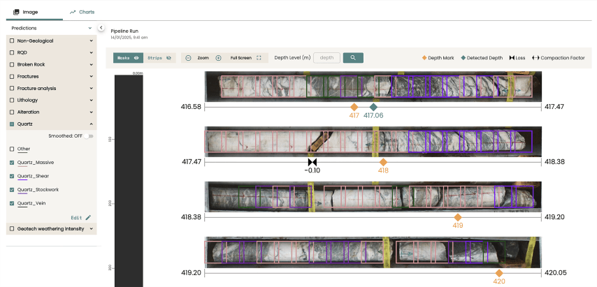 IMDEX, Datarock, Elimission Collaborent à l’analyse des données