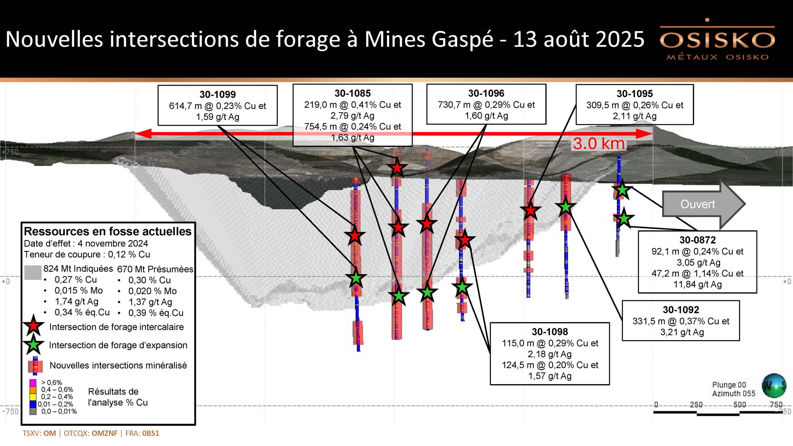 metaux-osisko-recoupe-731-metres-a-une-teneur-moyenne-de-0,29-%-cuivre-a-mines-gaspe
