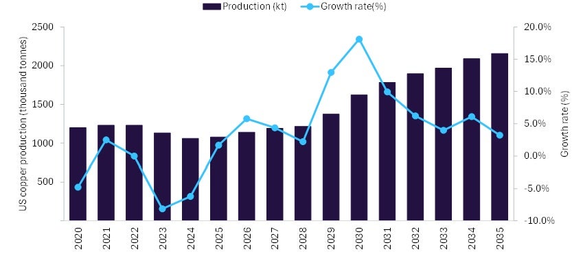 Le secteur minier australien se renforce d’ici 2030