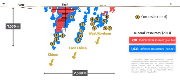 cartier-confirme-la-progression-des-essais-metallurgiques-a-cadillac